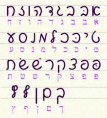 Learn Hebrew Alphabet