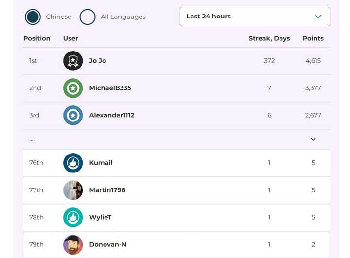 Rocket Chinese Leaderboard