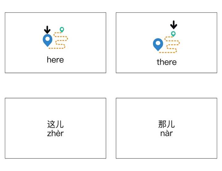 HSK Flashcards 2