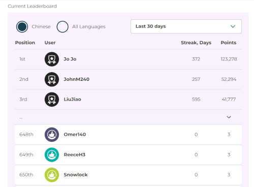 Rocket Languages Leaderboard